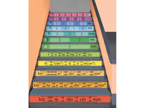 Nálepky na schody - Matematika 1, 210 x 9 cm